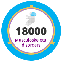 18000 Musculoskeletal disorders