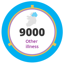 9000 Other illness