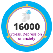 16000 Stress Depression or Anxiety