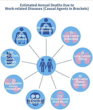 Workplace Health Statistics 