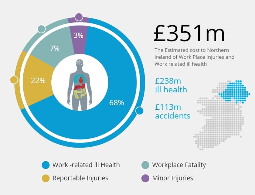 Facts and Figures