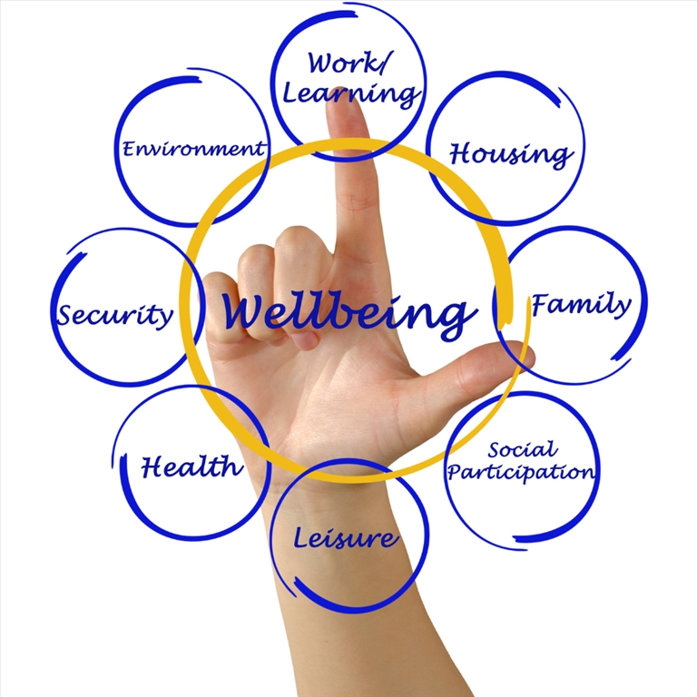 Business leaders urged to measure employee wellbeing