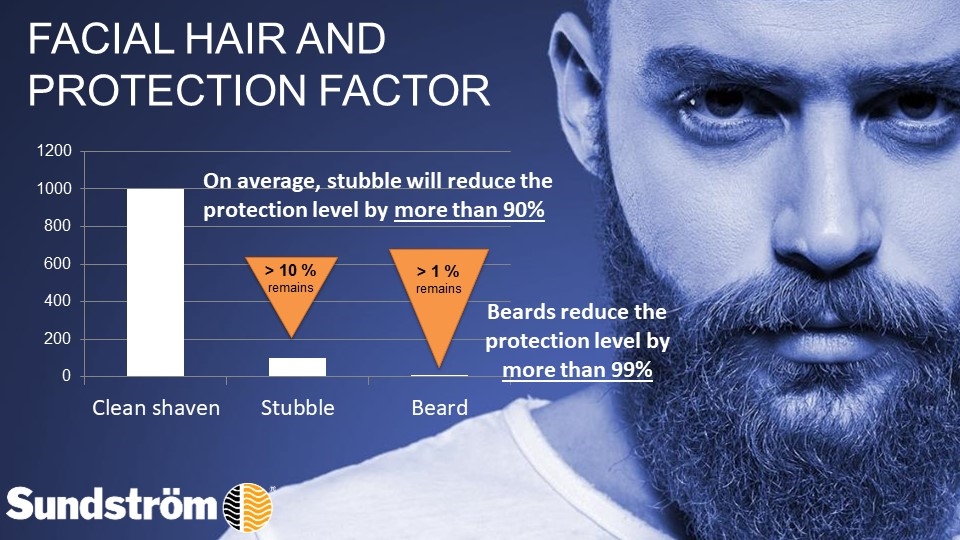 RPE - The trouble with stubble 