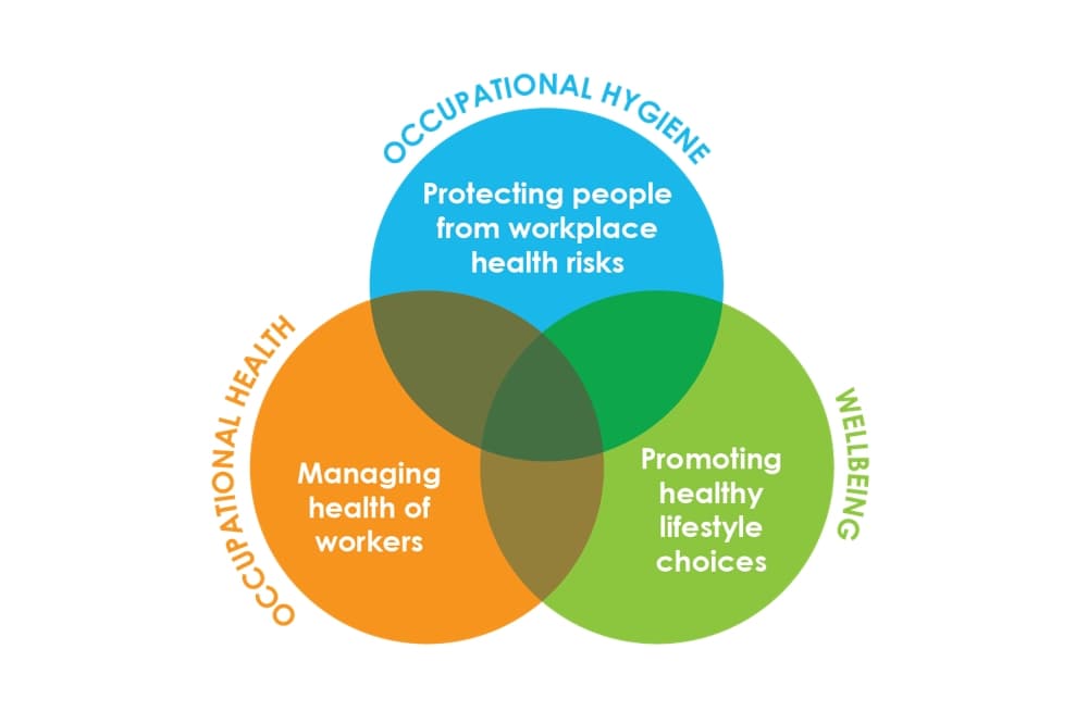 What is Workplace Health?